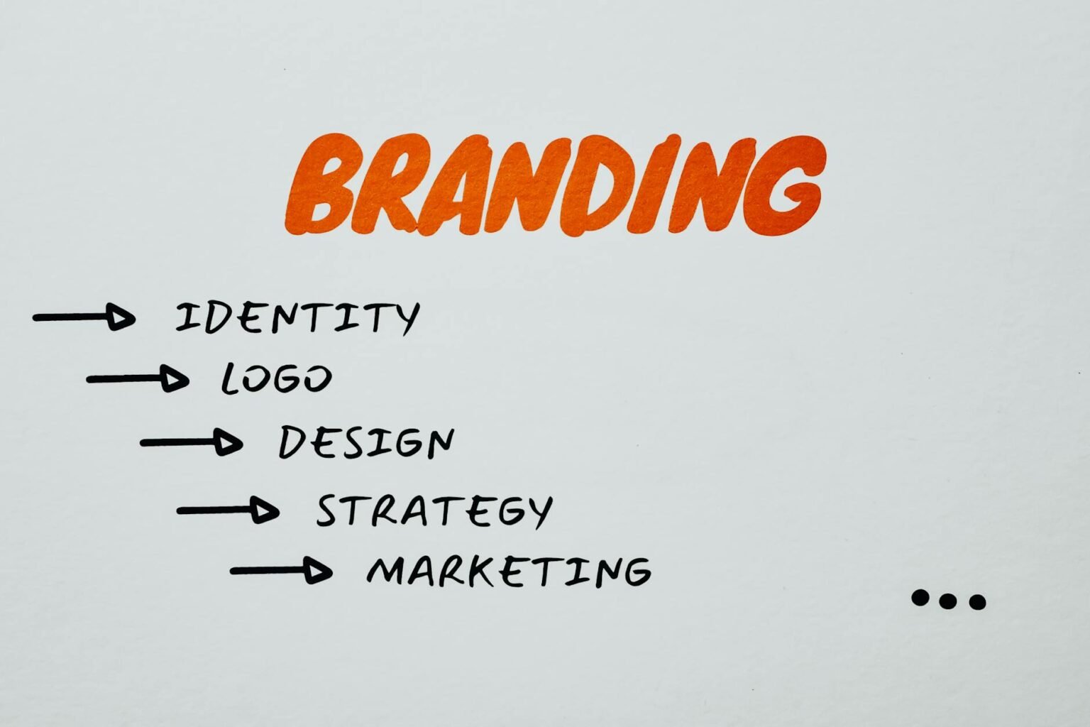 Hvad er branding, og hvordan hænger det sammen med webdesign?